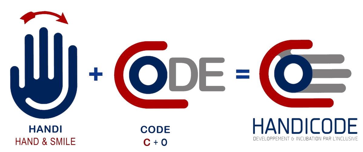 L'équation du logo : HANDI, une main ouverte surmontée d'une flèche courbe en forme de sourire, plus CODE dont le C est rouge, le O bleu marine et le DE gris, égale HANDICODE, où la main devient le C et les doigts trois barres grises, sous la signature « développement et incubation par l'inclusive ».